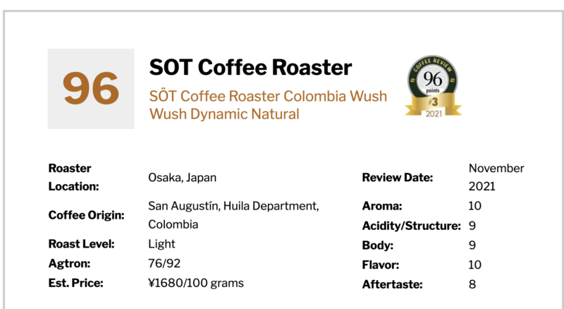 米Coffee Reviewサイトにおいて96点の高評価を獲得