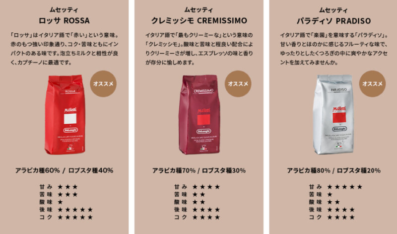6種類の選べるコーヒー豆